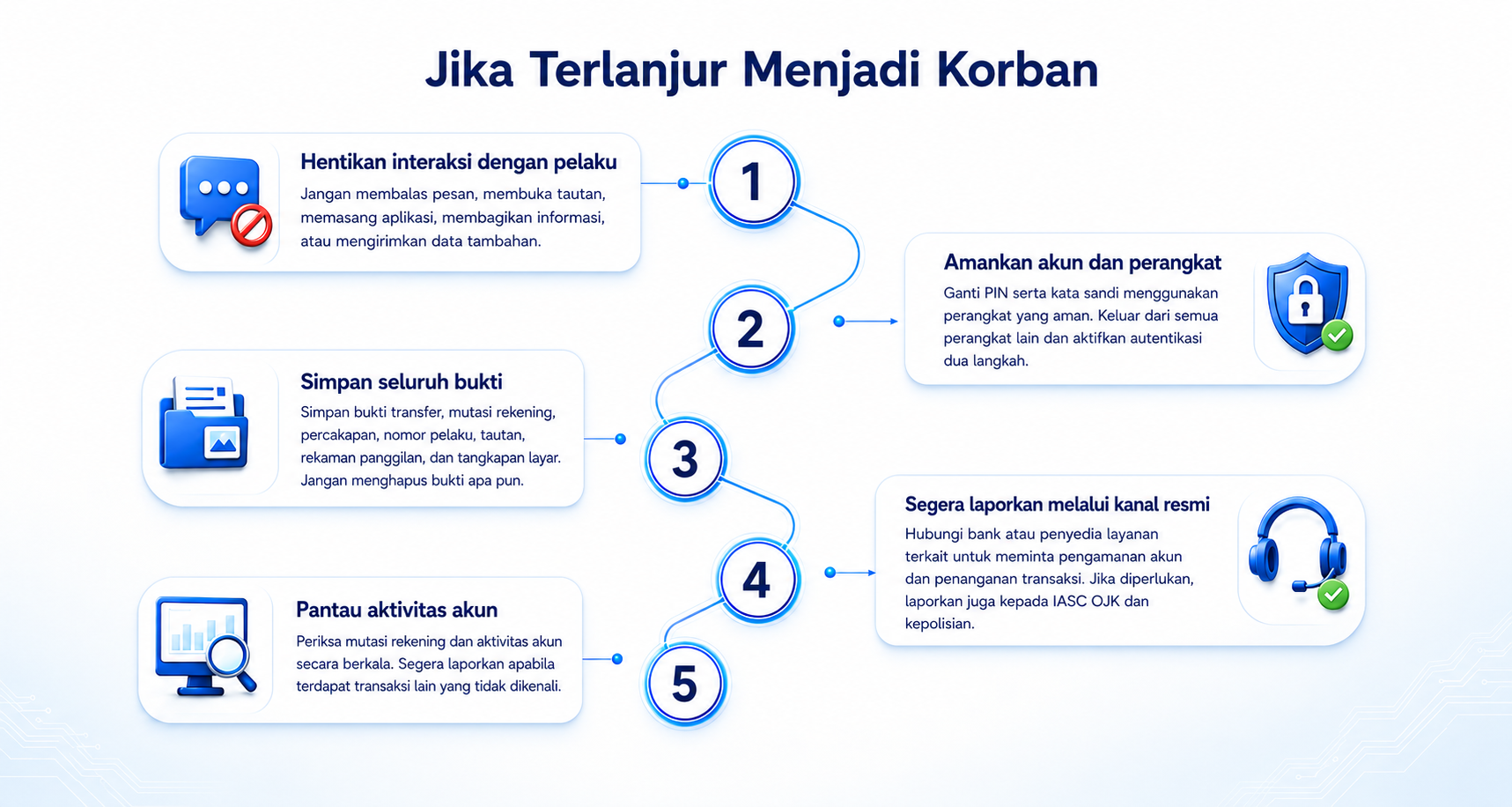 Langkah yang perlu dilakukan jika menjadi korban