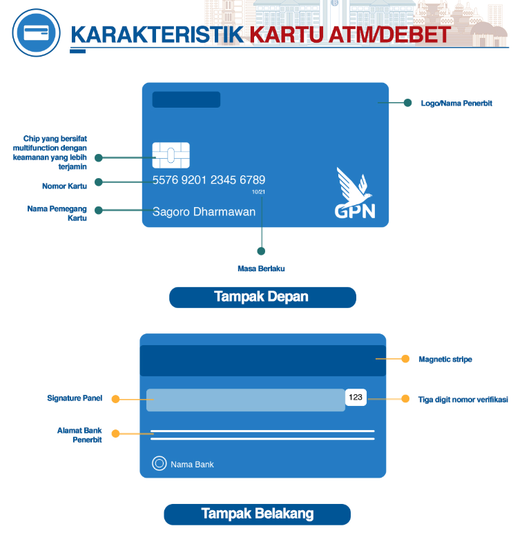 Karakteristik kartu ATM dan debet tampak depan dan belakang