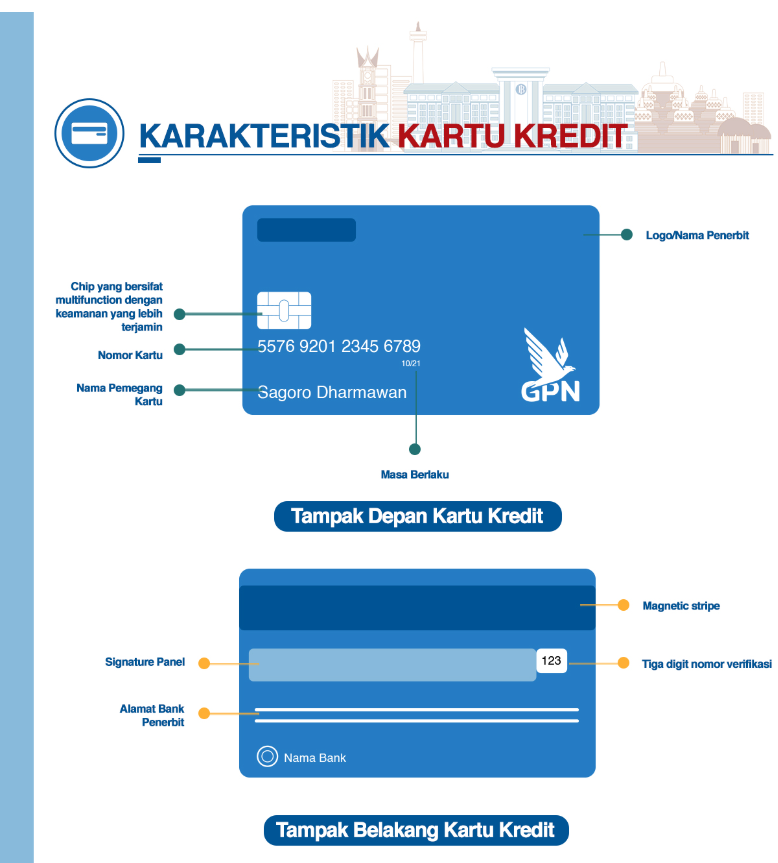 Karakteristik kartu kredit tampak depan dan belakang