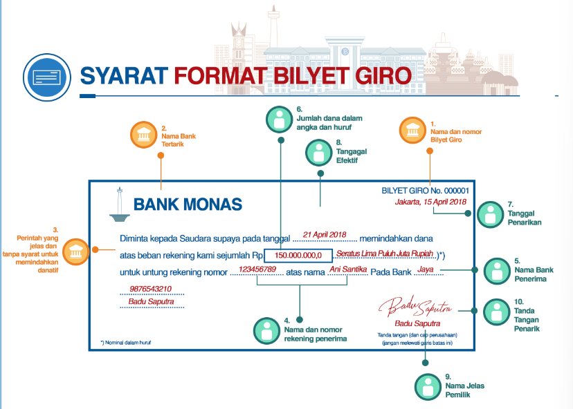 Ilustrasi pemenuhan syarat formal bilyet giro